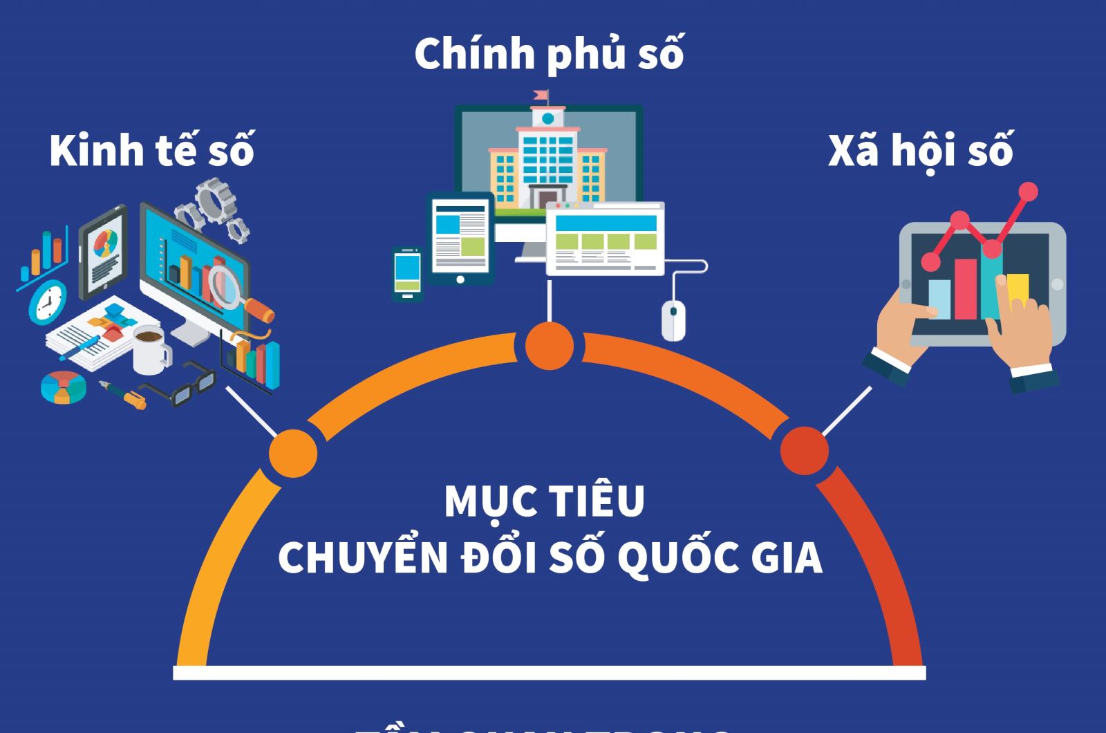 Hình ảnh tin tức Chuyển đổi số Xác định bộ chỉ số đánh giá chuyển đổi số cấp bộ, tỉnh